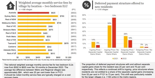 What are the real costs of retirement living?