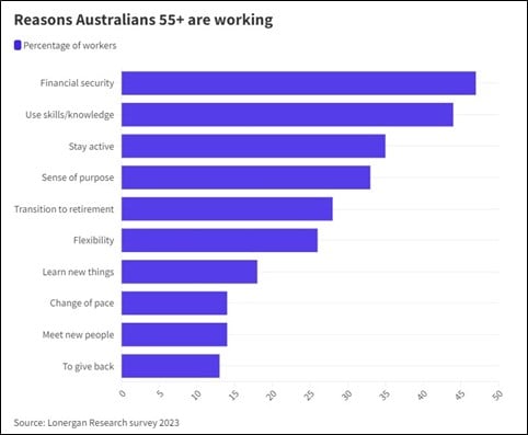 The Lifestyle Years: what are they?