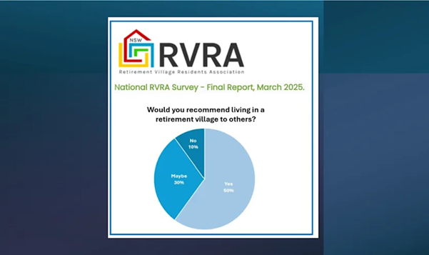 Retirement living: most residents love it, but contract confusion remains