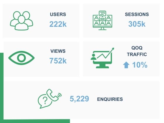More Australians exploring retirement village living than ever before